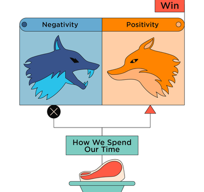 Think Like a Monk fourth chapter